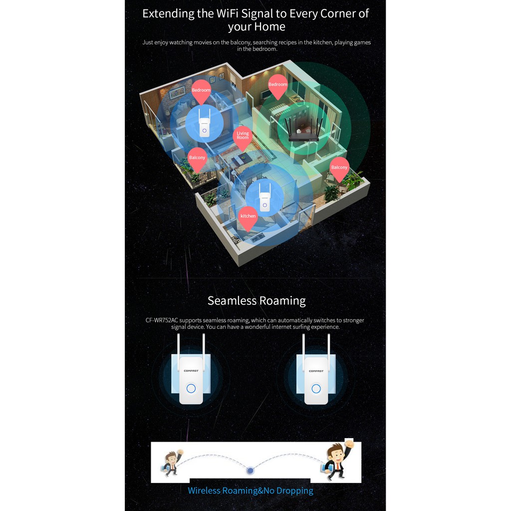 Thiết bị khuếch đại sóng Wifi Comfast CF-WR752AC 1200mbps 2* 5dbi | BigBuy360 - bigbuy360.vn