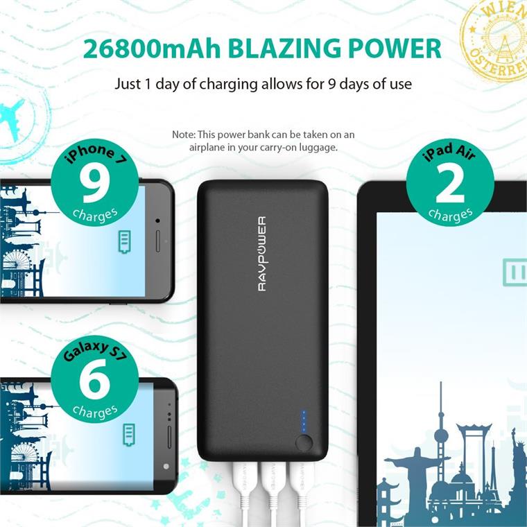 Sạc Dự Phòng 26800mAh RAVPower RP-PB41 - 3 Cổng Sạc Nhanh Thông Minh ismart+ - 27.5W - Hàng Chính Hãng - Bảo Hành 1 Năm