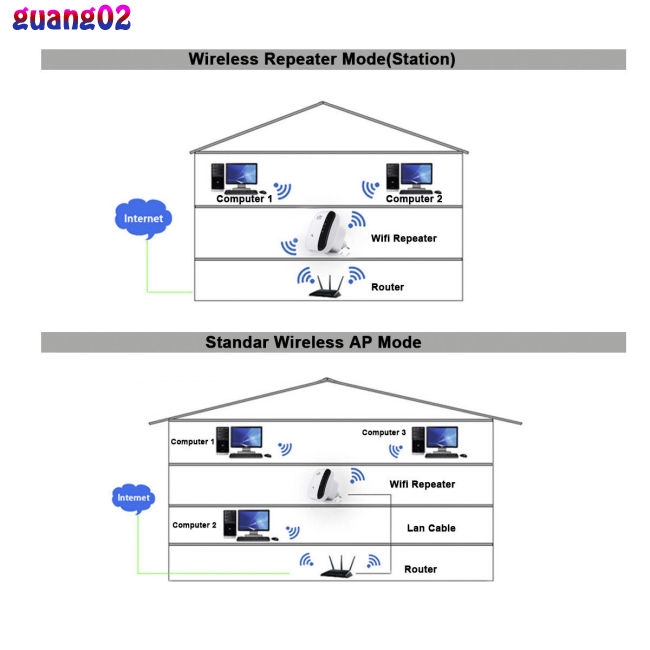 300Mbps Wifi Repeater Wireless-N 802.11 AP Router Extender Signal Booster | BigBuy360 - bigbuy360.vn