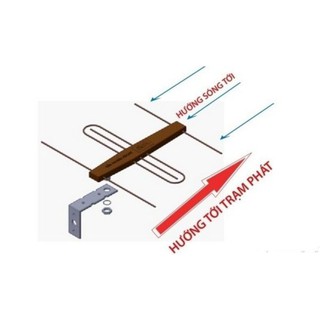 ANTEN TIVI KỸ THUẬT SỐ MẶT ĐẤT DVB T2 113