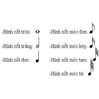 Sách - Học Đệm Piano Cơ Bản - Phần 2