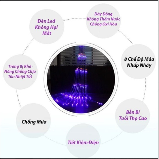Đèn Nháy Thả Rèm Mưa Rơi/ Đèn Nháy Thác Nước - Đèn Nháy Thả Mành, Trang Trí Cây Đẹp Lung Linh, trang trí noel