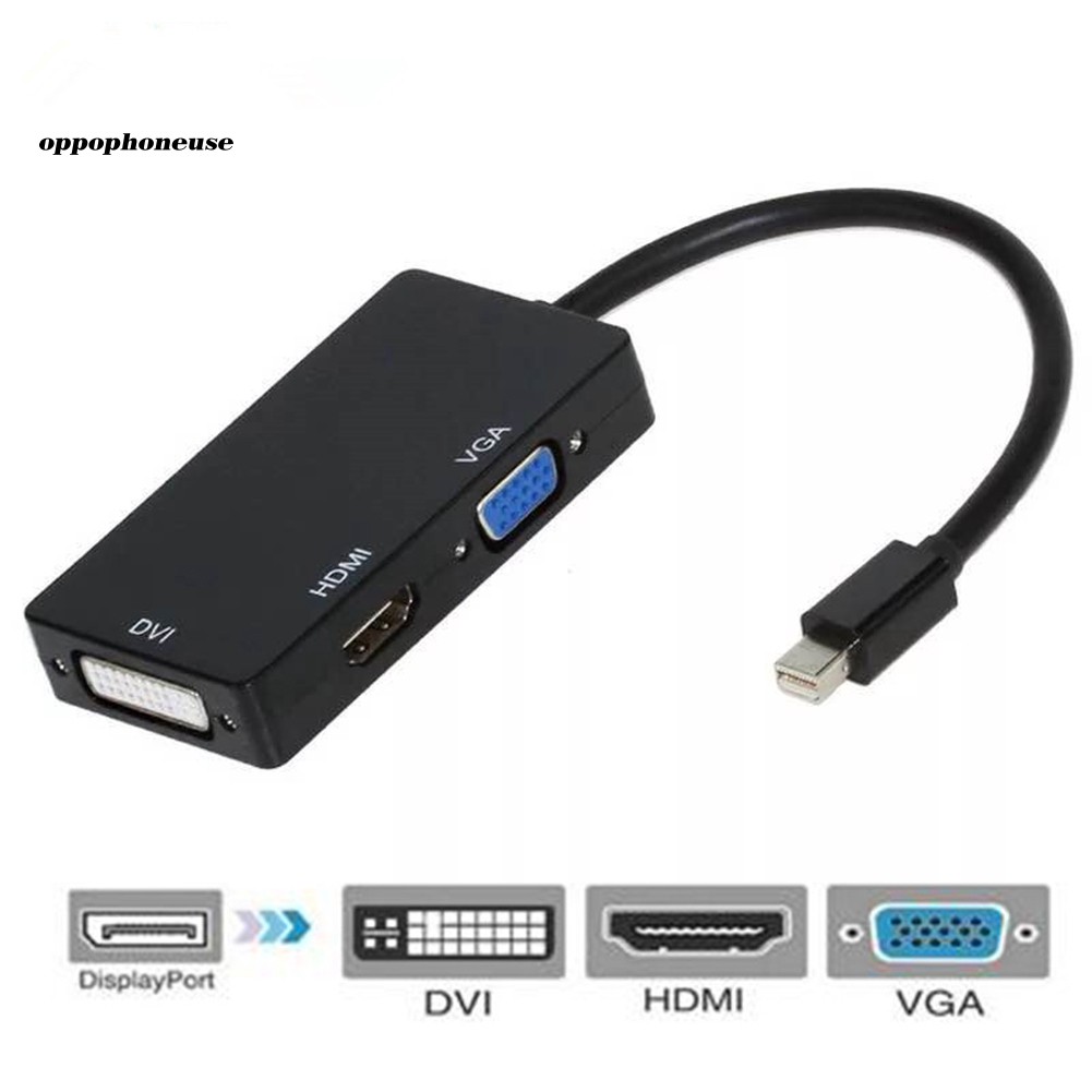 Cáp chuyển đổi Thunderbolt Mini sang HDMI VGA DVI