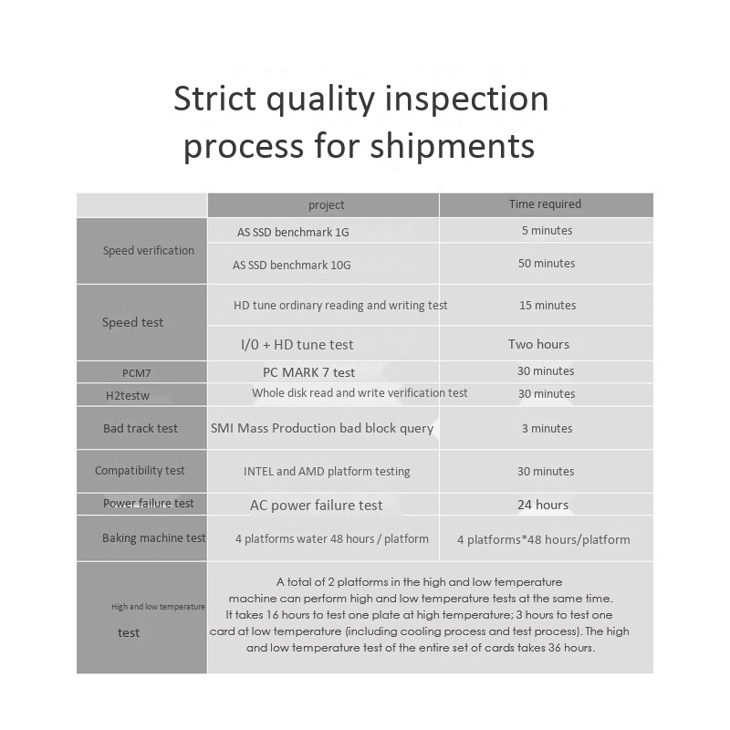 Ổ Cứng Để Bàn Cn600 128g M.2 N4V - 1 | BigBuy360 - bigbuy360.vn