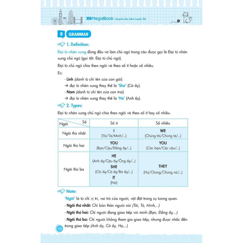 Sách Inside Gram Gram Thấu hiểu ngữ pháp như người bản ngữ tập 1 - Basic Khởi đầu & cảm hứng