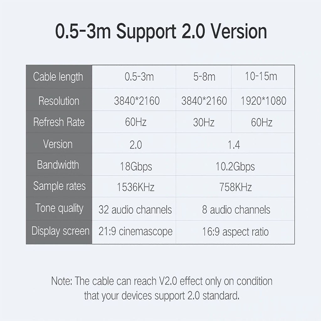 Cáp HDMI dài 10M - 30M cao cấp hỗ trợ Ethernet + 4k 2k HDMI Ugreen HD104