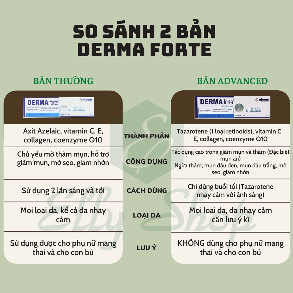 Gel Giảm Mụn Mờ Thâm Alcom Derma Forte/ Derma Forte Advanced - 15g | WebRaoVat - webraovat.net.vn