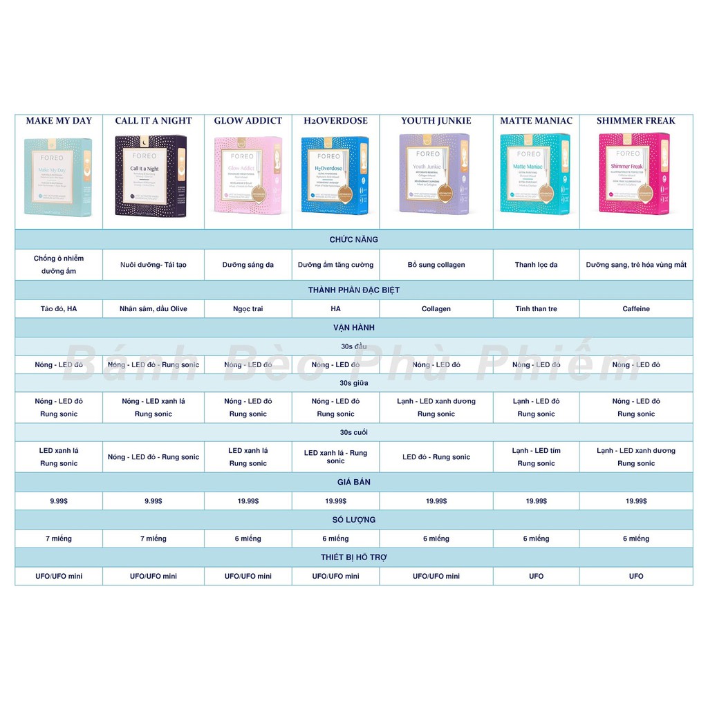 Mặt nạ Foreo dành cho FOREO UFO/ UFO mini