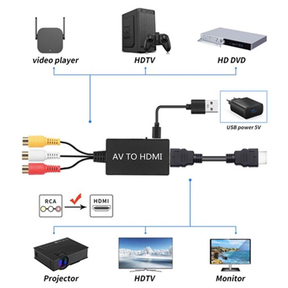BTLIMER Cáp Chuyển Đổi HDMI Sang AV 1080P Siêu Bền