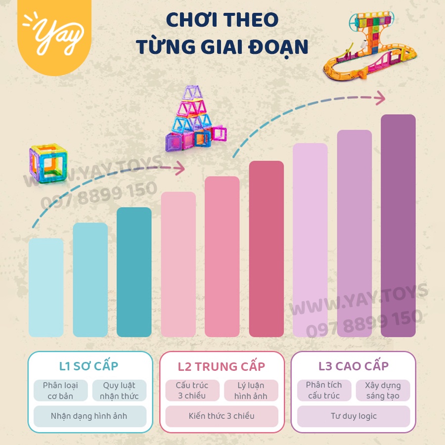 Trò Chơi Đường Ray Tàu Lượn Cho Bé 3+ - Nocky