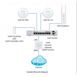 Thiết bị chuyển mạch Unifi US-8-150W - Hàng chính hãng