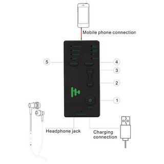 Thiết bị thay đổi giọng nói M1