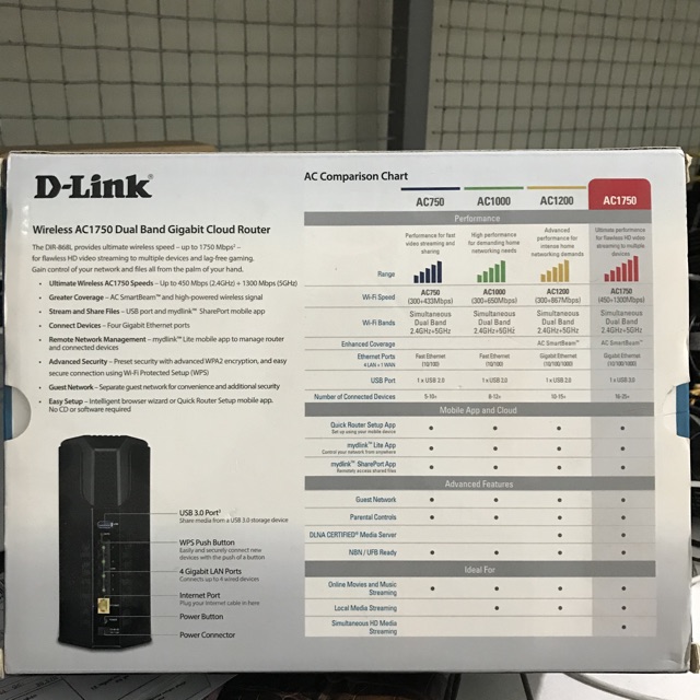 Bộ phát wifi D-Link DIR 868L hàng đẹp như mới nguyên hộp bảo hành 6 tháng | BigBuy360 - bigbuy360.vn