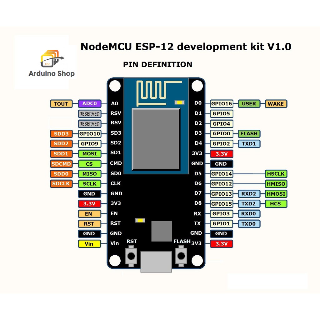 Bo mạch ESP8266 nodeMcu CP2102 | BigBuy360 - bigbuy360.vn