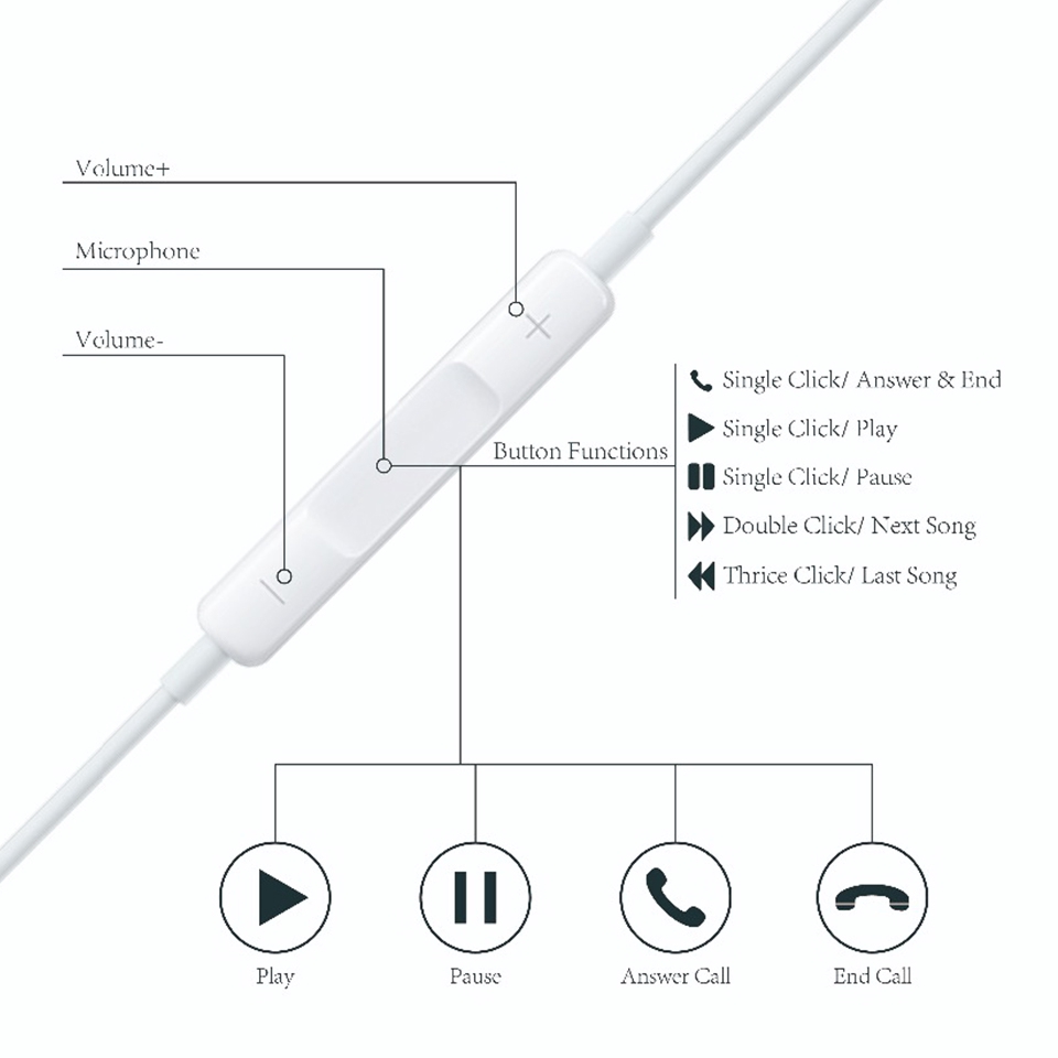 Tai Nghe Suntaiho AirPro 3 Lightning/3.5MM Có Dây + Mic Dành Cho iPhone 12mini Pro Max 11pro Max 8 7 Plus X XS MAX XR