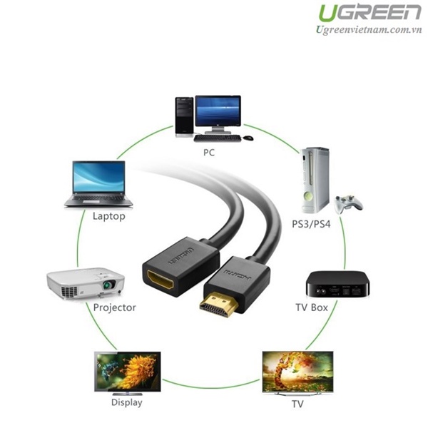 Cáp nối dài Hdmi 0.5m 1m 2m cao cấp Ugreen 10140 10141 10142 hỗ trợ 3D 4K - Hàng Chính Hãng
