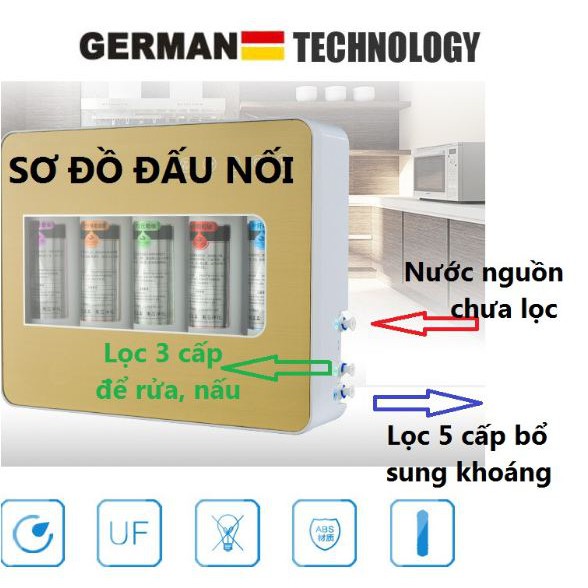 Máy lọc nước uống trực tiếp 5 cấp độ lọc sử dụng công nghệ lọc tiên tiến ULTRA FILTRATION cao cấp thế hệ mới | BigBuy360 - bigbuy360.vn