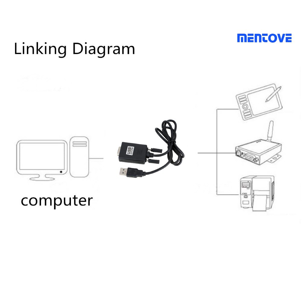 Cáp Chuyển Đổi Usb Sang Rs232 Serial 9 Pin Com Port Db9 Dành Cho Máy Tính