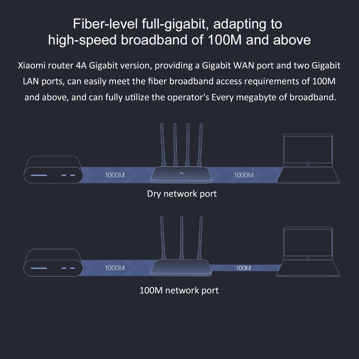 Bộ Khuếch Đại Tín Hiệu Wifi Không Dây Xiaomi 4a | BigBuy360 - bigbuy360.vn