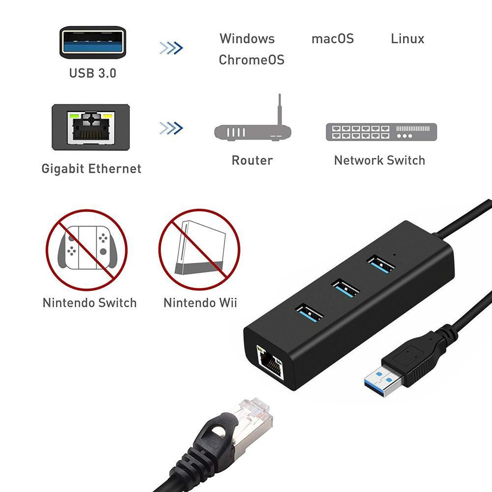 USB HUB 1 Ra 3 Cổng USB 3.0 Kèm 1 Cổng LAN 10/100/1000 Mbps - Tương thích Mibox, MAC OS