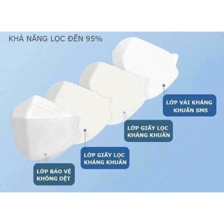 Khẩu trang KF94 (thùng 300c)
