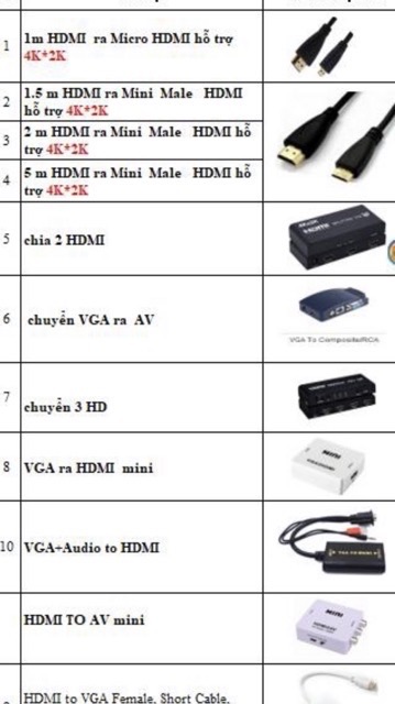 Dây chuyển đổi tín hiệu HDMI phổ thông sang chuẩn HDMI mini xuất hình ảnh 2k, 4K. Báo giá 1 dây