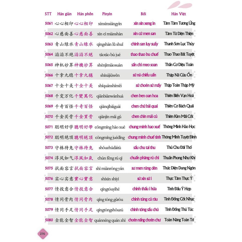 Sách - 5099 từ vựng HSK1 – HSK6 tam ngữ Anh – Trung – Việt Có Audio nghe