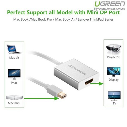 Cáp Chuyển Mini Displayport Sang HDMI UGREEN 10401 - Thunderbolt To HDMI - Hàng Chính Hãng