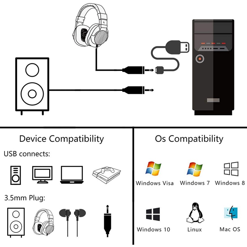 Giắc Chuyển Đổi Từ USB Sang Cổng 3.5mm Và Tai Nghe 3.5mm Cho Windows / Mac / PS4 / Laptop