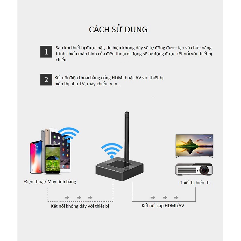 Thiết bị HDMI Không dây Dongle Wifi Q4