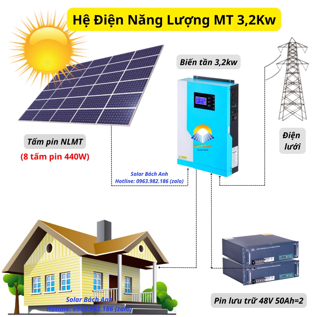 Bộ phát điện năng lượng tặt trời 3,2kW