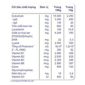 Sữa non Danke Plus – Tăng cường miễn dịch, Phòng bệnh - 450g