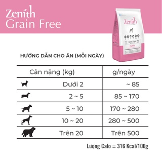 Thức ăn hạt mềm Zenith dành cho chó