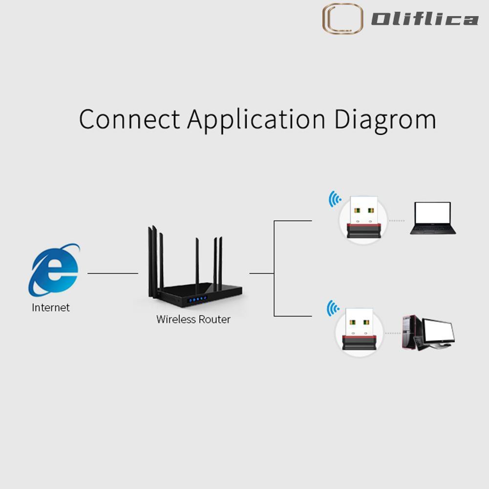 Mới Bộ Thu Phát Wifi Không Dây Comfast Cf-Wu810N Usb 2.0 150mbps 2.4ghz