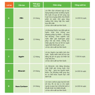 Máy lọc nước Kangaroo Hydrogen KG100 (không tủ)