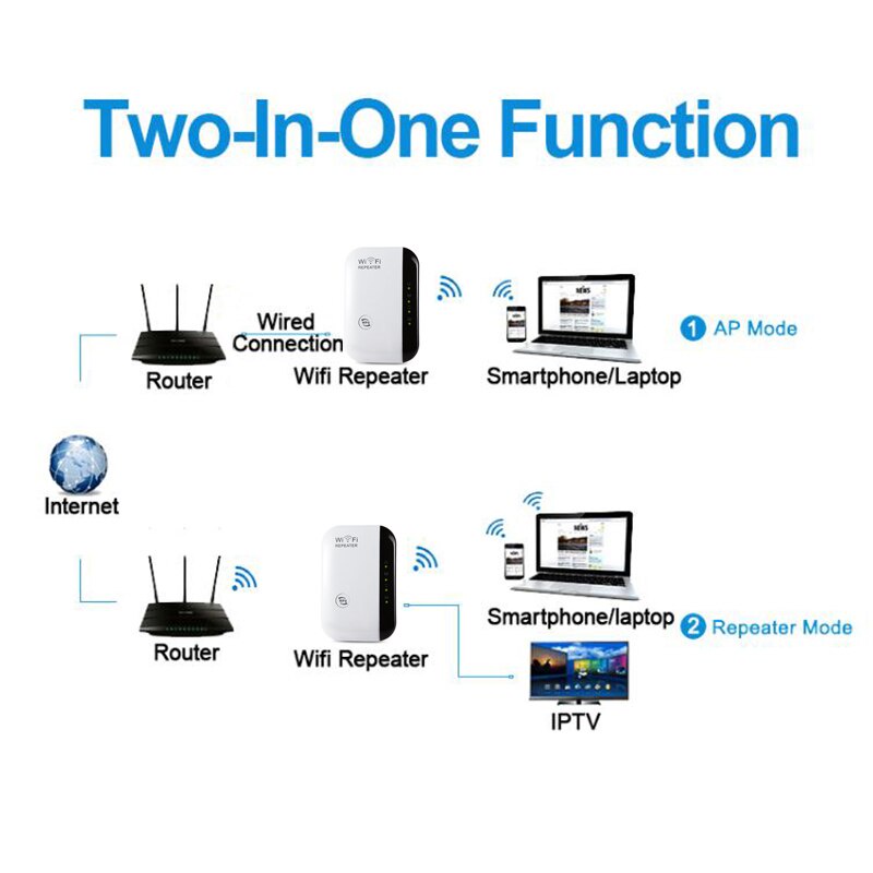 Thiết bị khuếch đại kích sóng wifi không dây 300Mbps 802.11N/B/G