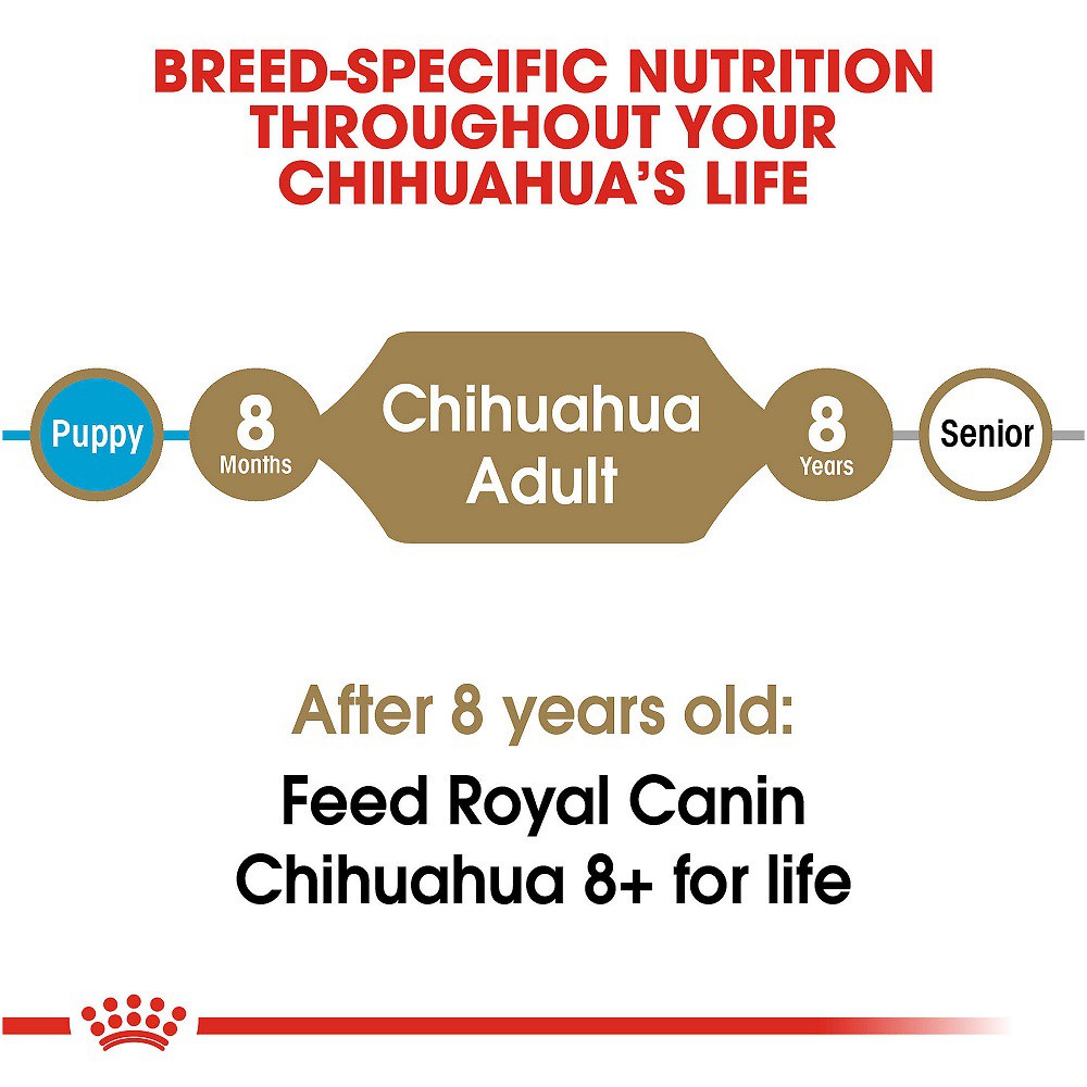 Thức Ăn Hạt Cho Chó Chihuahua Adult Royal Canin Chihuahua Adult 500g 1.5Kg Cho Chó Chihuahua Trưởng Thành