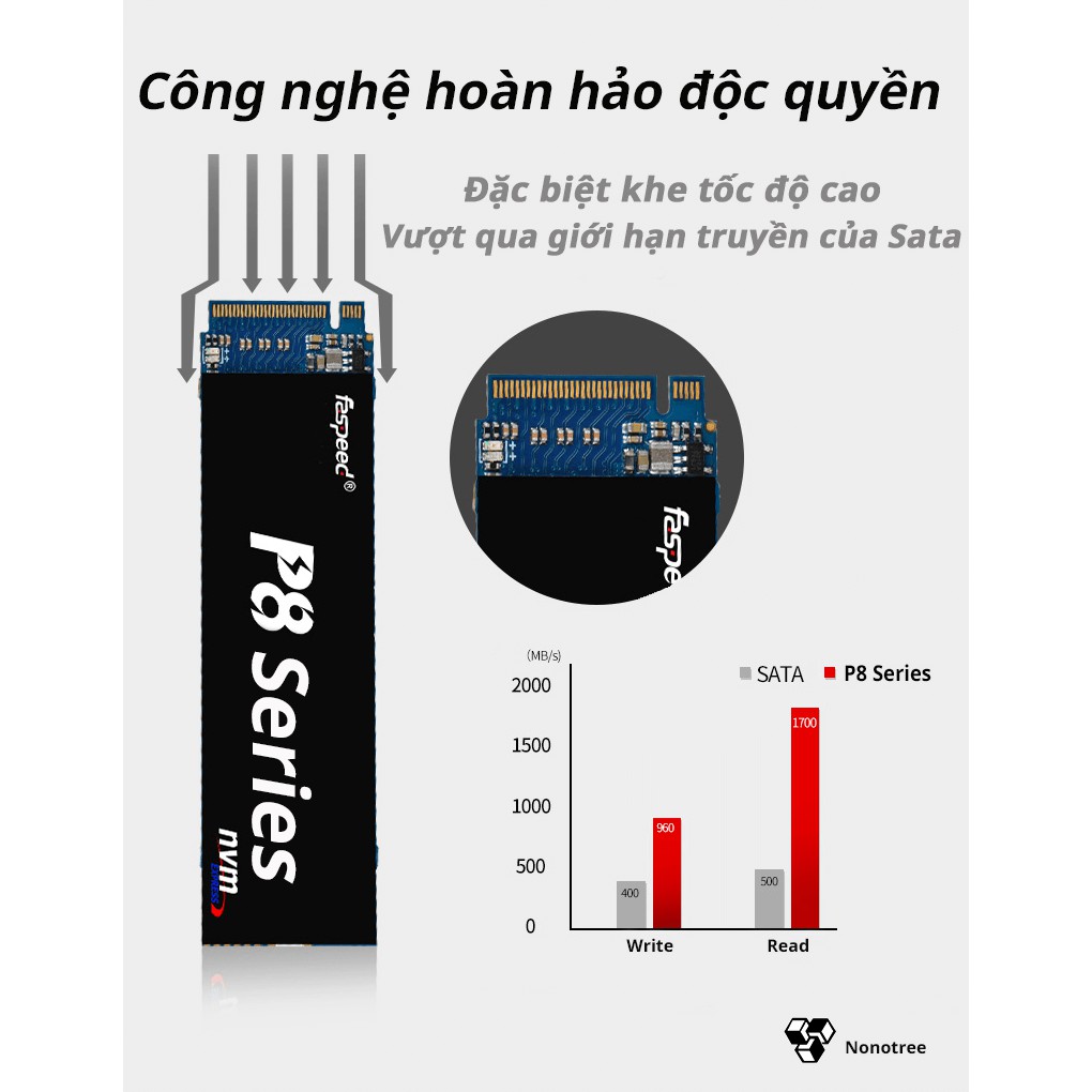 Ổ cứng SSD P8 240GB 256GB Faspeed M.2 NVMe PCIe 3 năm đổi mới Nonotree 120GB 128GB 480GB Tham khảo | BigBuy360 - bigbuy360.vn