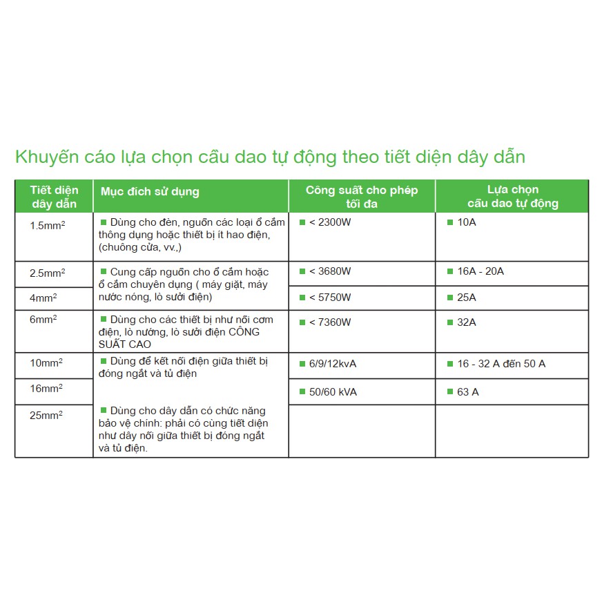 [DoBo] Cầu dao chống điện giật - Aptomat chống giật RCBO 30mA