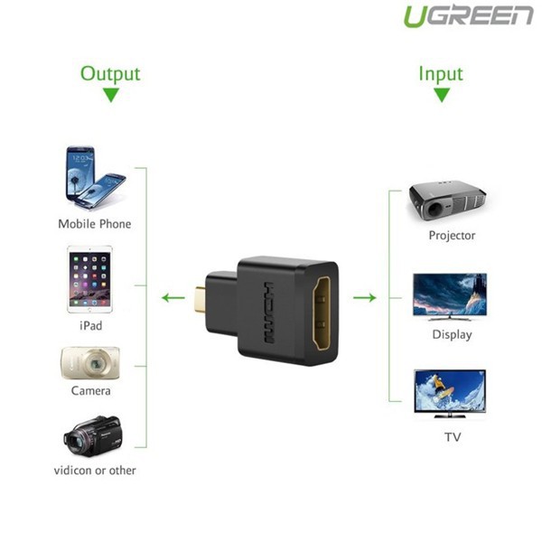 [Mã INCU10SEP giảm 15K đơn 50K] Đầu chuyển Micro HDMI sang HDMI (âm) Ugreen 20106 ✔HÀNG CHÍNH HÃNG ✔