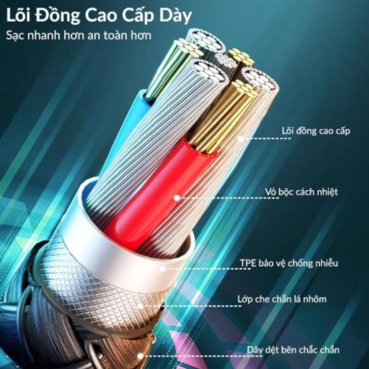 Dây Sạc Nhanh IPRemax RC-171 TypeC to ,PD 20W,ChIPE-marker,Dài 1m,Chống Sạc Quá Tải,Chống Gãy Cáp
