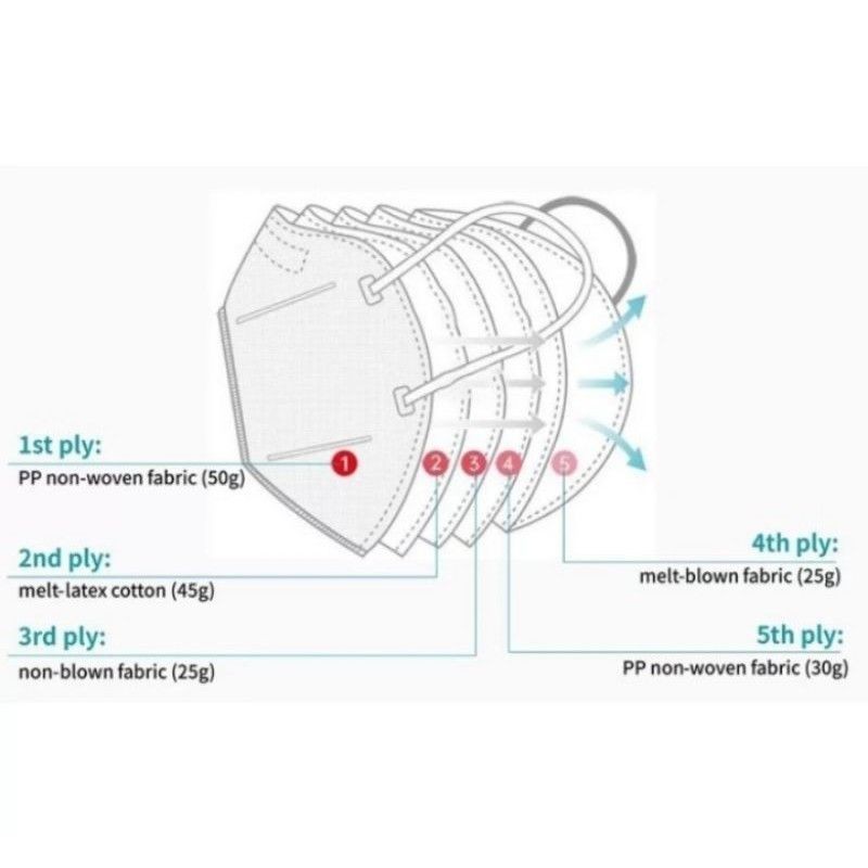 (Kn95)Khẩu trang KN95 không van cao cấp | BigBuy360 - bigbuy360.vn