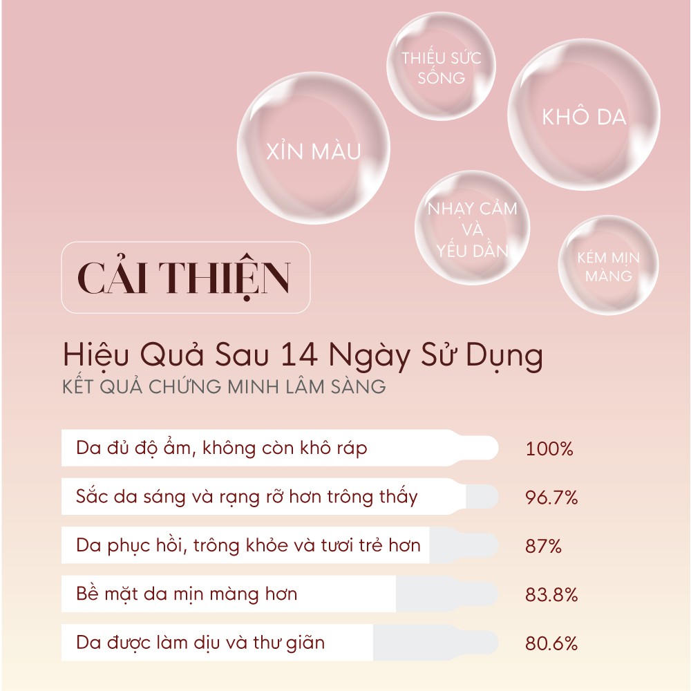 [Mã FMCGMALL -8% đơn 250K] Nước cân bằng bong bóng GILAA SAFFRON TONE UP REPAIR BUBBLE TONER - 100ml | WebRaoVat - webraovat.net.vn