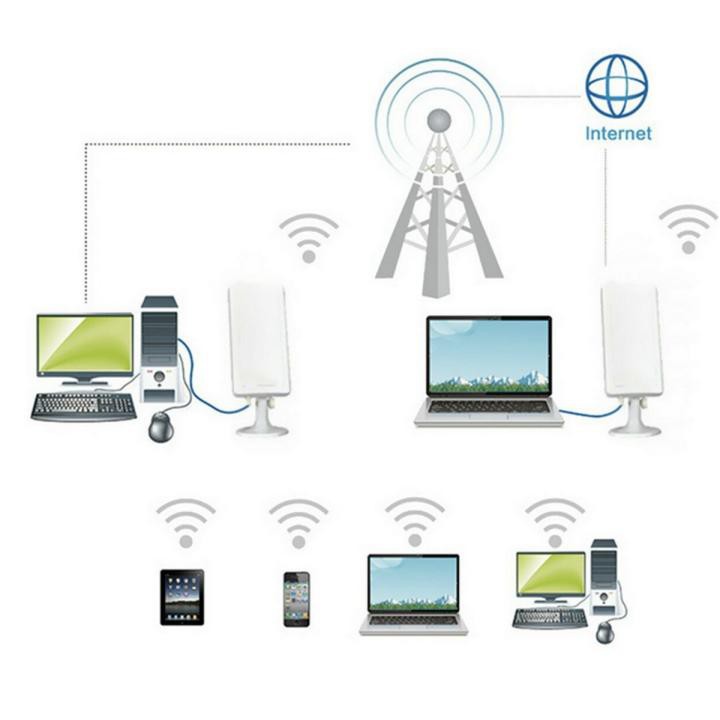 Bộ tăng cường thu sóng Wifi 10m dùng ngoài trời - Home and Garden