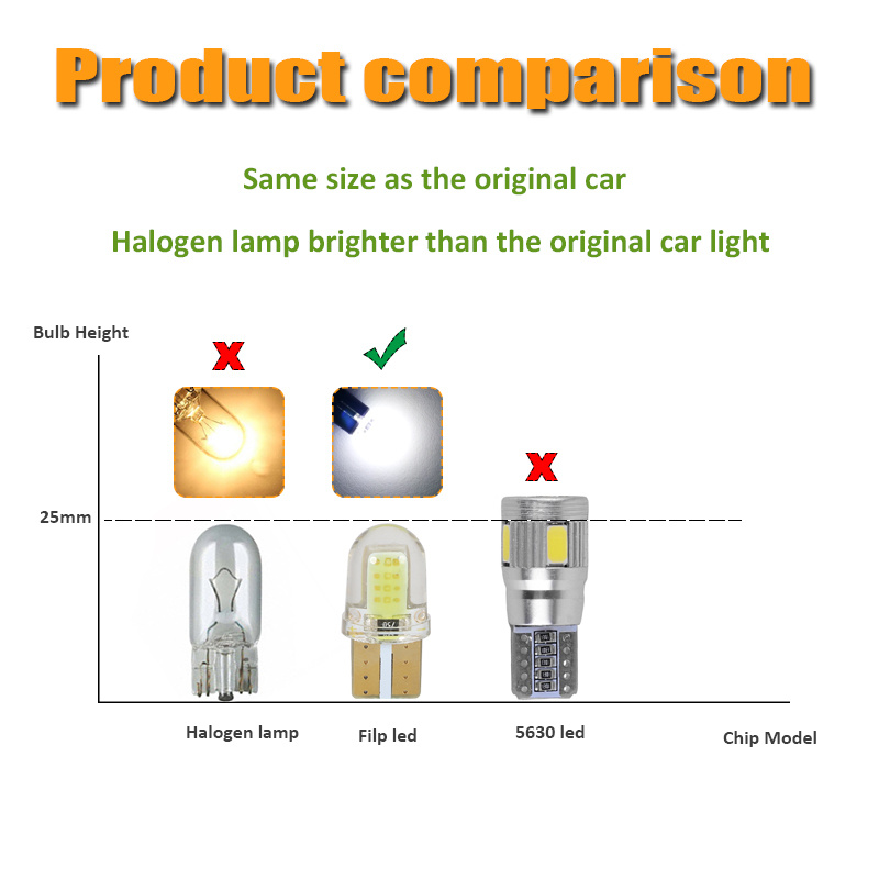 Set 10 Đèn Led T10 3w Cob Led Gắn Biển Số Xe Ô Tô
