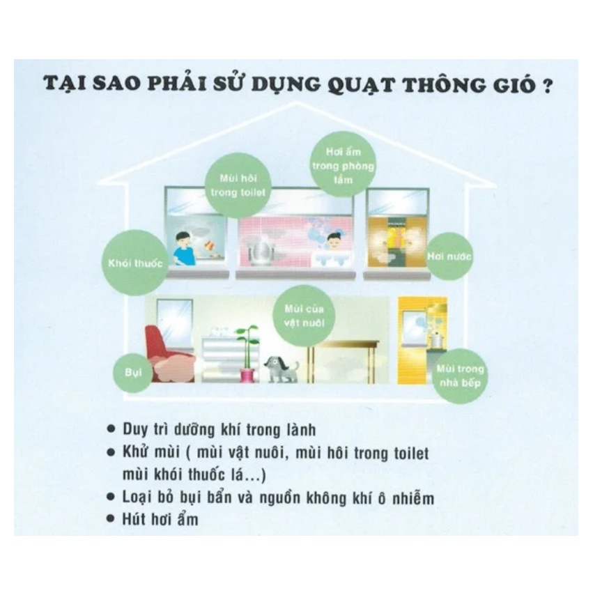 Quạt Hút Tường Thông Gió 1 chiều Senko H100 khoét lỗ 12x12cm - Hàng chính hãng BH 24 tháng