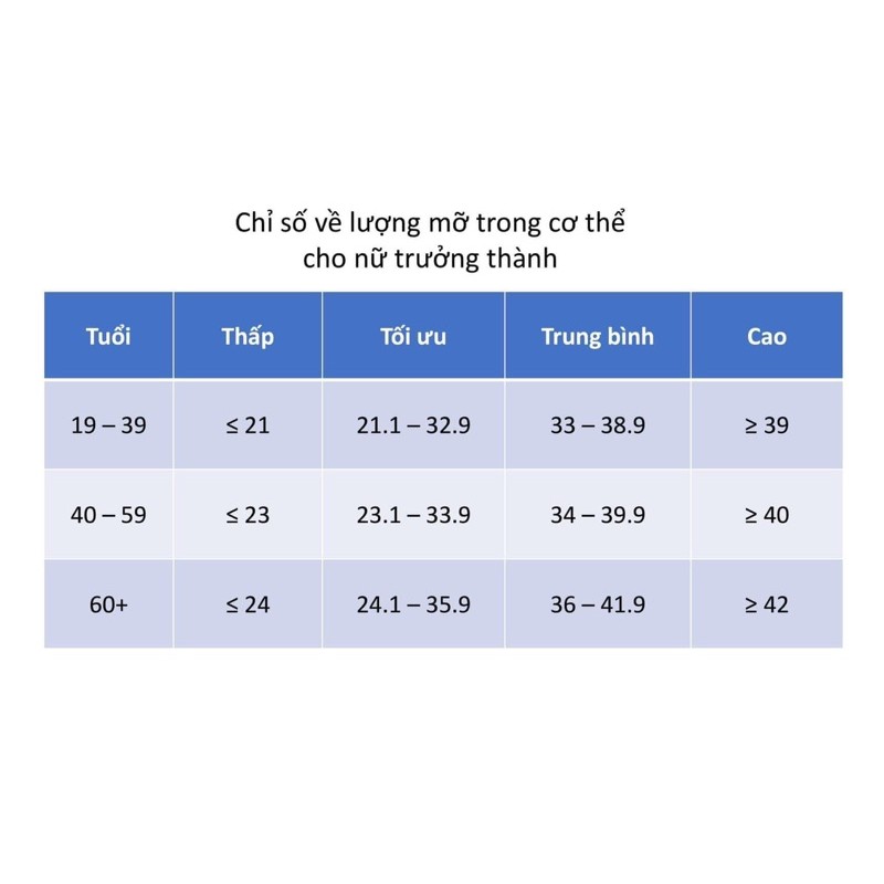 CÂN PHÂN TÍCH mỡ SỨC KHOẺ SALTER UK BẢO HÀNH 5 NĂM