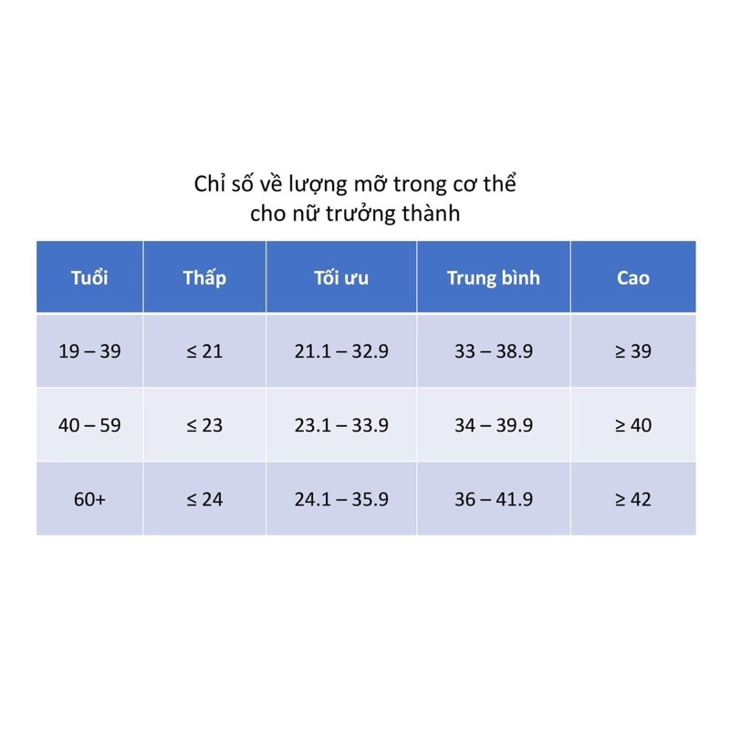 CÂN PHÂN TÍCH mỡ SỨC KHOẺ SALTER UK BẢO HÀNH 5 NĂM