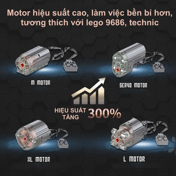 Động cơ technic chuẩn STEM hiệu suất cao hãng Mouldking tương thích với mô hình 9686, technic, education bảo hành 1:1