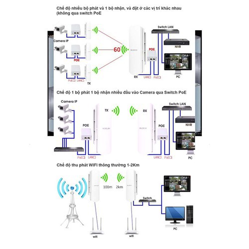 Bộ thu phát sóng wifi không dây MERCURY MWB201 -Bộ wifi định tuyến 1 km Mercury MWB201